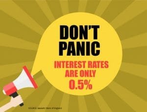 INTEREST RATE CHANGE - DON'T PANIC INTEREST RATES ARE ONLY 0.5%