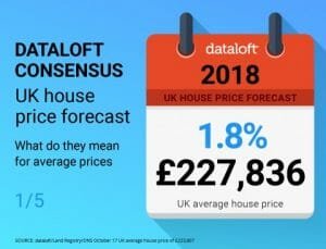 DATALOFT CONSENSUS UK HOUSE PRICE FORECASTS