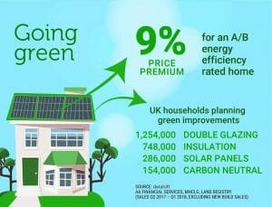 Going Green