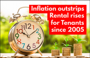 Leicester Millennials Have Spent £118,565 On Rent By The Age of 35...