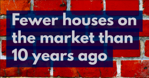 65% Drop in Properties For Sale Today in Leicester Compared to 10 Years Ago