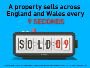 Seconds to sell....