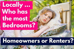 Leicester Homeowners 80% More Likely To Live in a Home with 3+ Bedrooms than those that Privately Rent