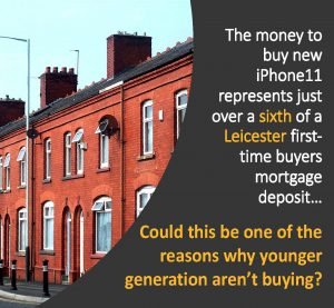 The money to buy a new iPhone11 represents just over a sixth of a Leicester first-time buyers mortgage deposit