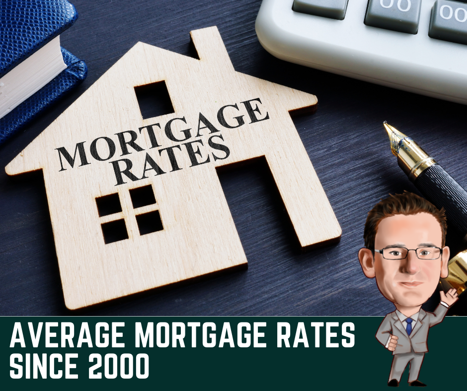 Average Mortgage Rates since 2000